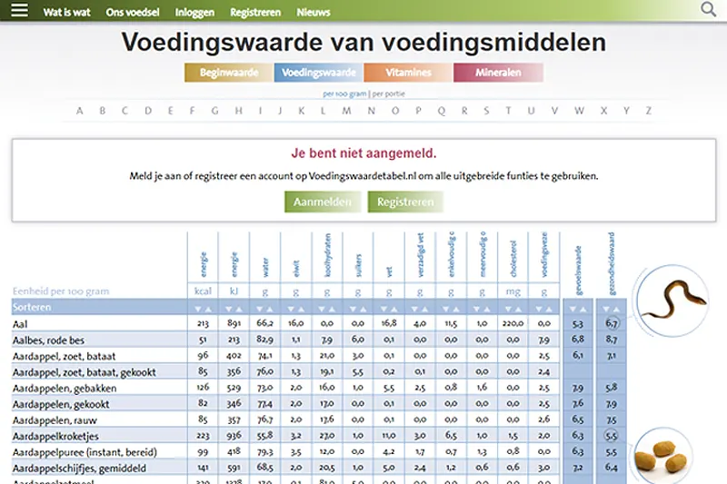 Project Voedingswaardetabel